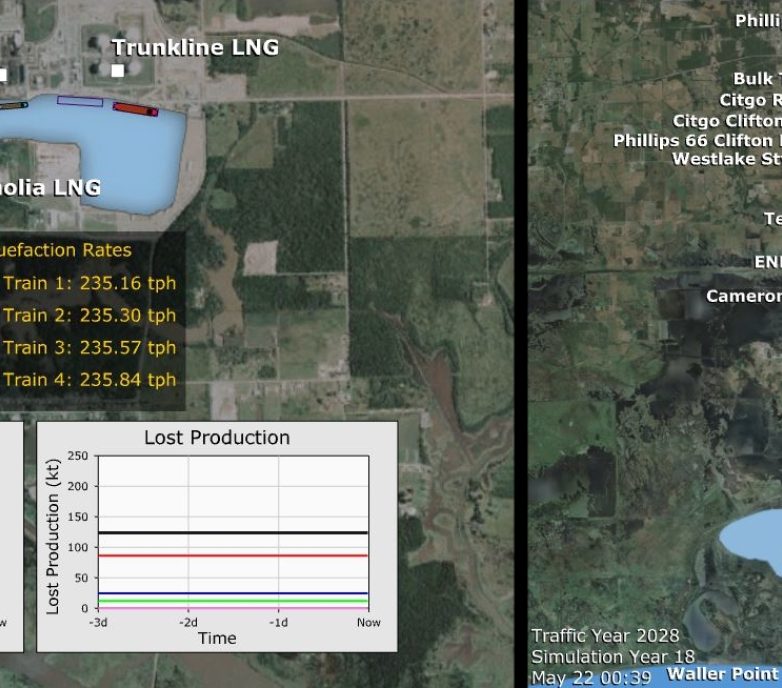 Magnolia: LNG Simulation Study