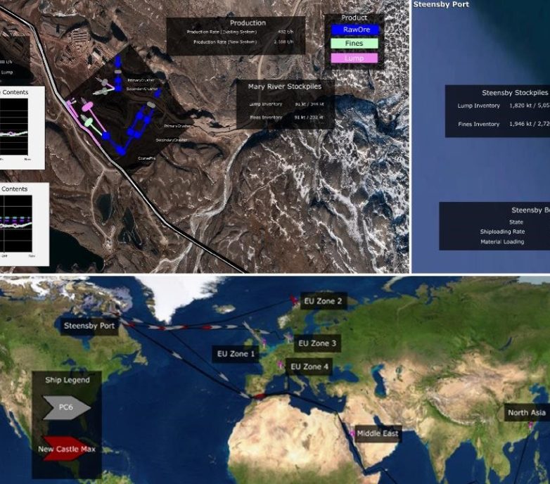 Baffinland project: pit-to-port dynamic simulation